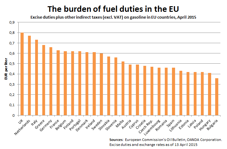 Excise Rate Chart