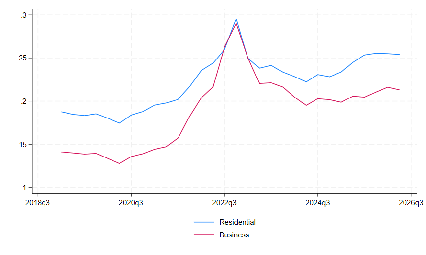 Electricity prices in Europe: time chart until Q2 2026