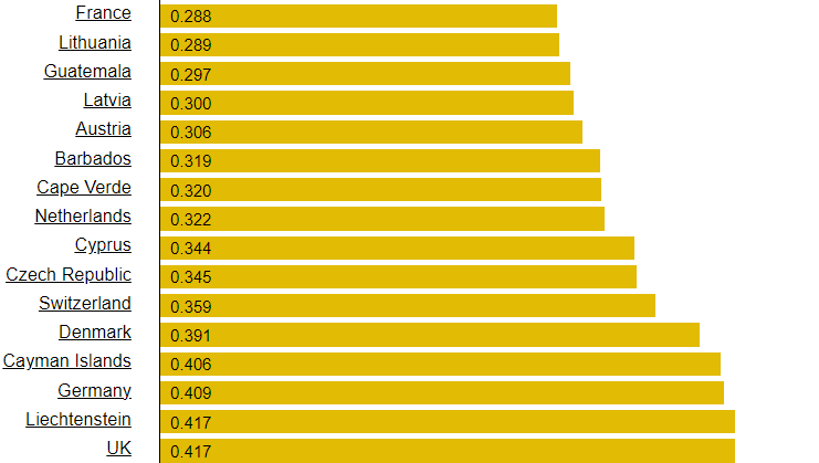 Electricity prices by country